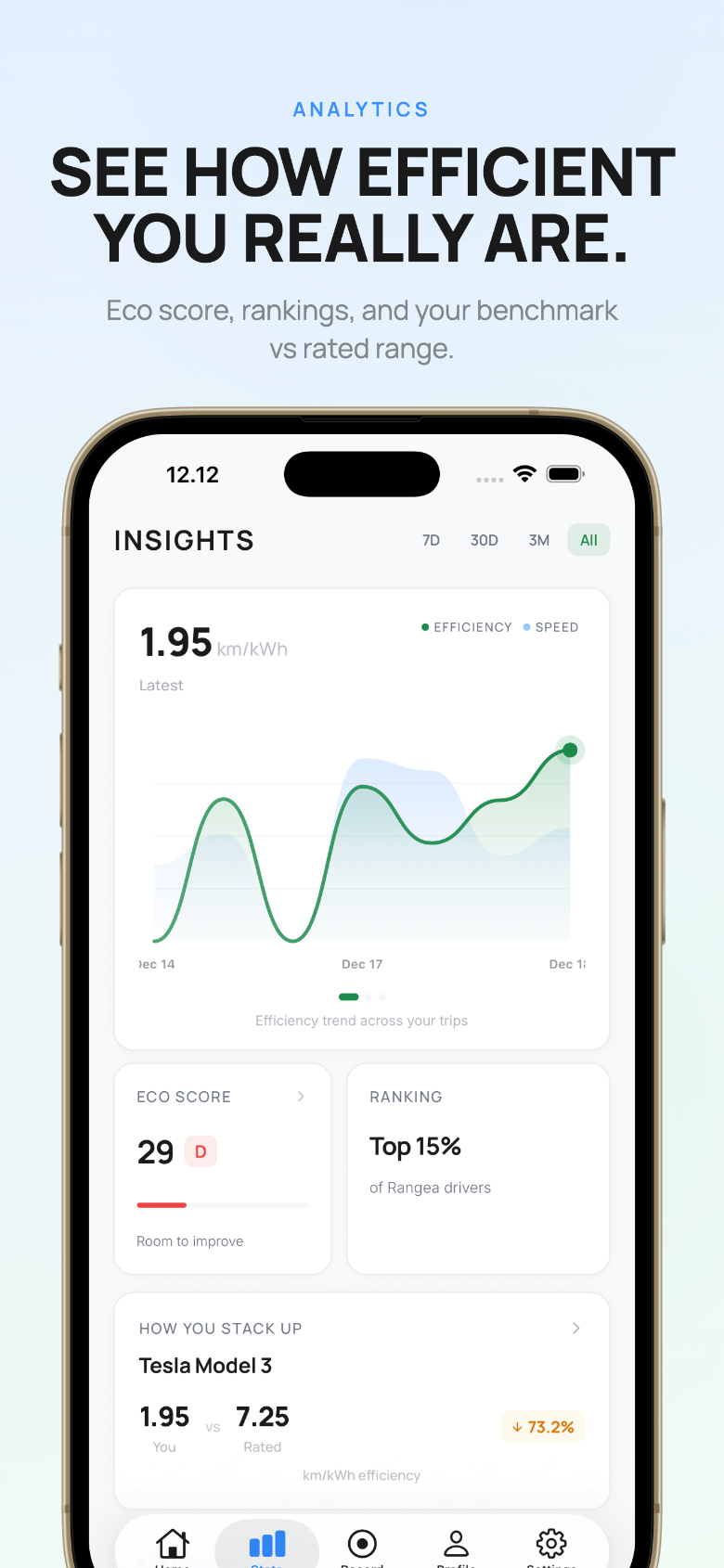 Discover insights